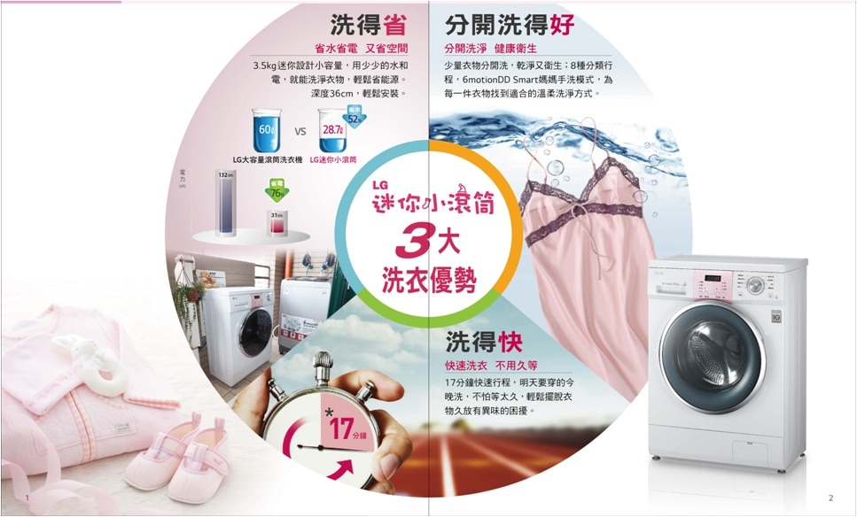 LG迷你小滾筒三大特點